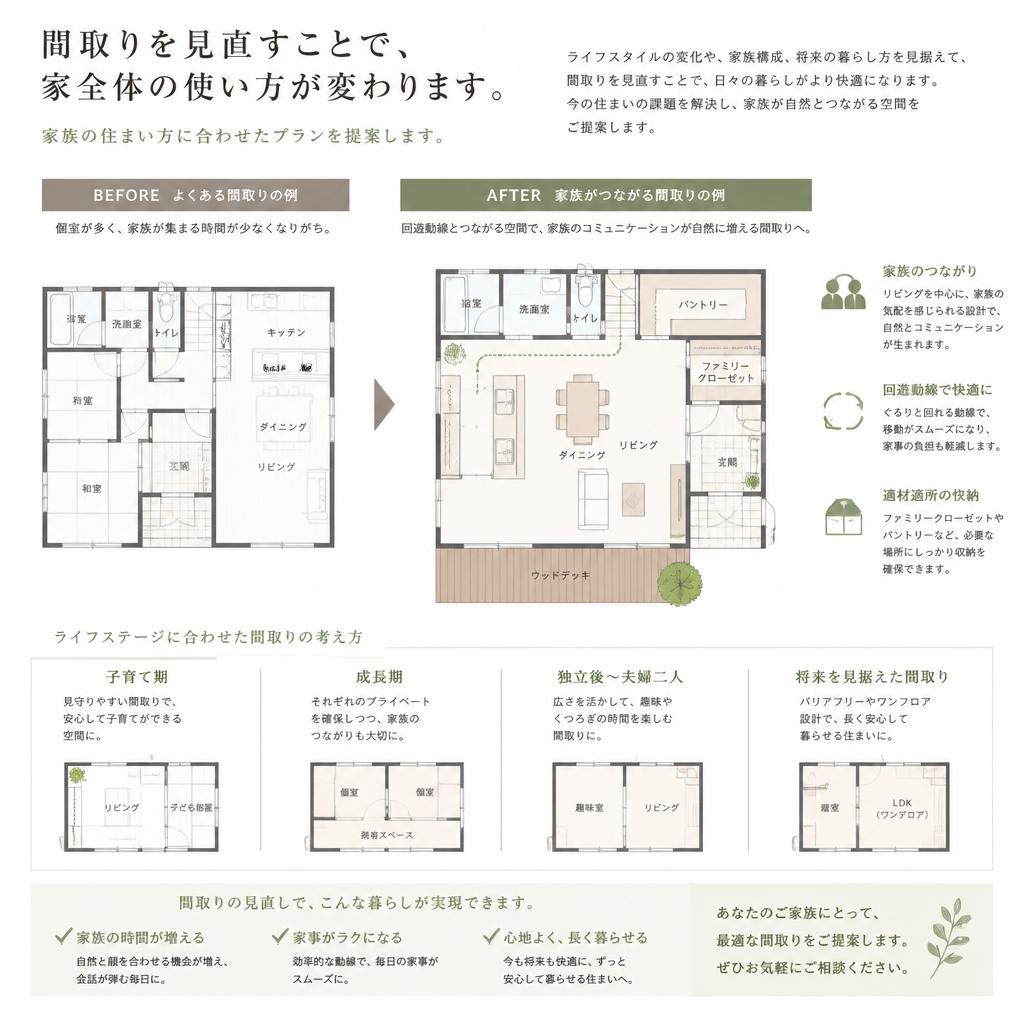 間取り変更で生まれる新しい可能性